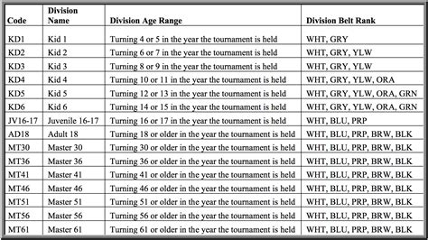 Asjjf Rules