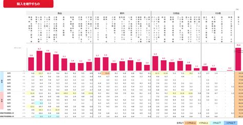 緊急事態宣言再び｜生活者の今を探る（②消費行動編） アンケート調査・マーケティングリサーチなら日本インフォメーション