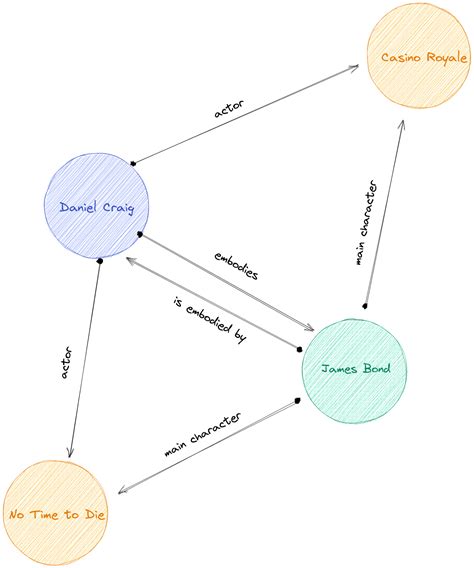 An Intro To The Code Property Graph Learn How To Leverage Graph Oriented Databases For Source