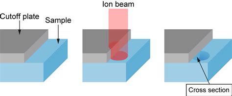 Ion Milling Application Matsusada Precision