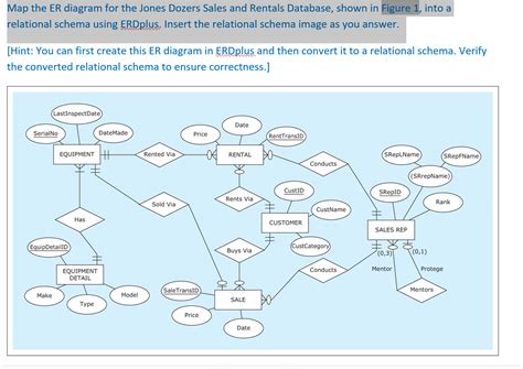 Solved Map The Er Diagram For The Jones Dozers S Solutioninn