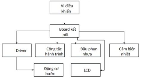 Tìm Hiểu Quy Tắc Vẽ Sơ đồ Khối Và Các Yếu Tố Quan Trọng Cần Nắm Vững