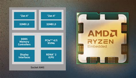 AMD Ryzen Embedded 7000 Zen 4 SoC Integrates Radeon RDNA 2 Graphics Up