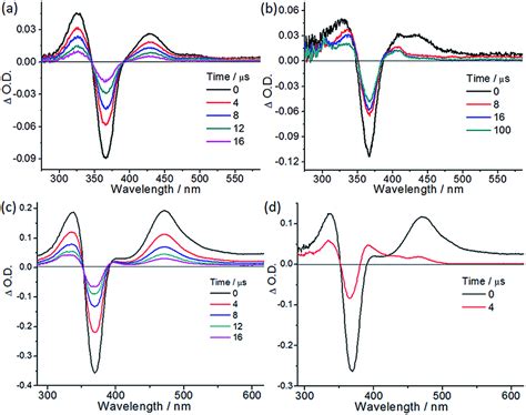 A Nanosecond Time Resolved Absorption Spectra Of Ptpop Bf Iv