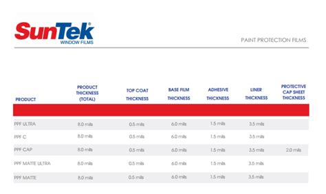 Suntek Ultra - OCDetailing