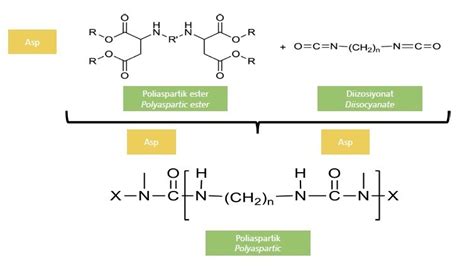 Polyaspartic Resin Turkchem