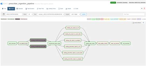 GitHub Judeleonard Prescriber ETL Data Pipeline An End To End ETL