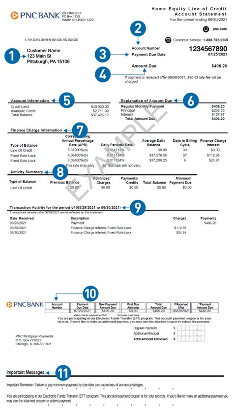 How To Read Your Home Equity Line Of Credit Statement Pnc