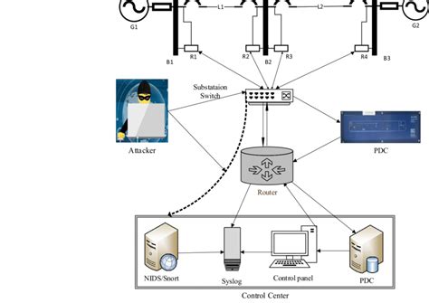 Power System Architecture Download Scientific Diagram