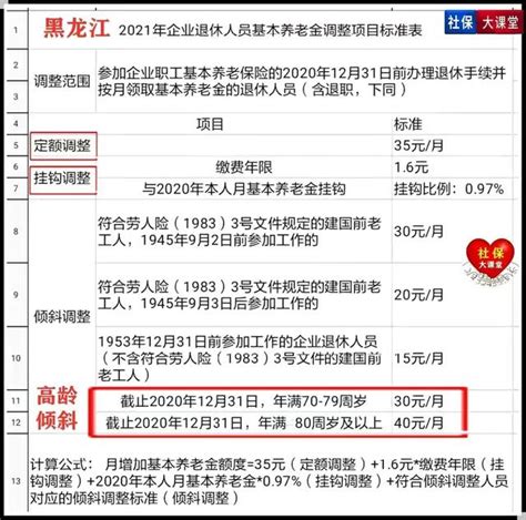 21省市養老金方案公布，只有三個省市向企業退休人員傾斜，為啥？ 每日頭條