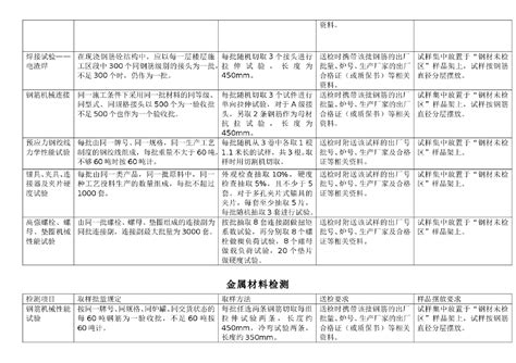 建筑材料见证取样方法建筑土木在线