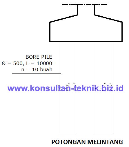 CARA MUDAH MENGHITUNG VOLUME BETON BORE PILE Konsultan Teknik Sipil