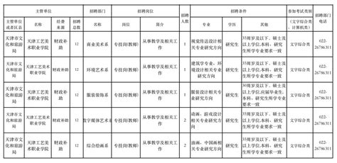 天津工艺美术职业学院2023年公开招聘事业单位工作人员方案 通知公告