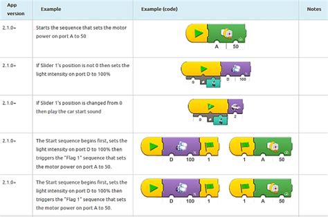 LEGO Powered Up App Code Block Guides