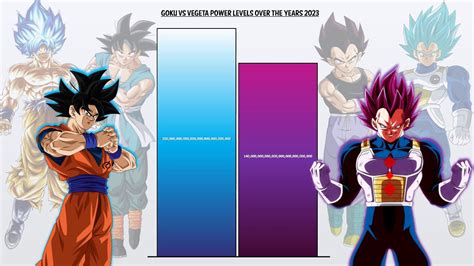 Goku Vs Vegeta Power Levels Over The Years Db Dbz Dbs End Of Z