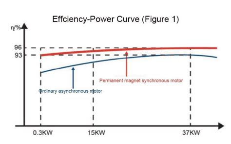 Tptyc1250 1800kw 6kv 189A 60Hz 90rpm Pmsm Motor Three Phase Inverter