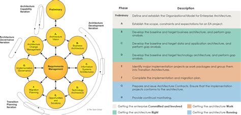 Navigating Enterprise Excellence A Practical Guide To TOGAF