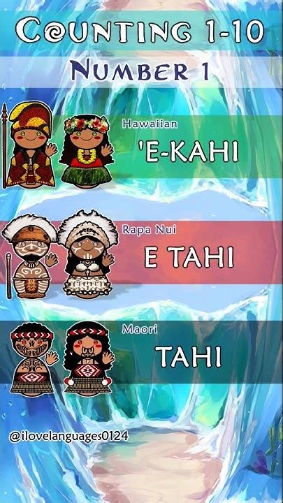 Polynesian Languages Shorts Polynesia Austronesian Youtube