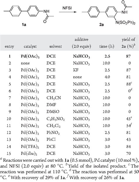 Palladium Semantic Scholar