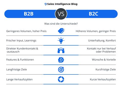 B B Vertrieb Besonderheiten Erfolgsgeheimnisse Checkliste