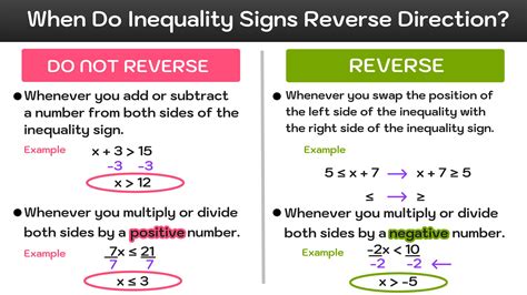 Inequality Signs