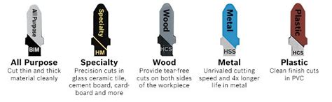 Bosch 3 5 8 In 10 Teeth Per In Bi Metal Jig Saw Blades For Cleanly