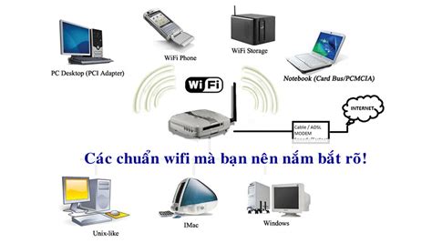 C C Chu N Wifi Ph Bi N Nh T T I Vi T Nam M B N N N N M B T R