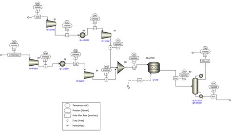 ASPEN Plus © process flow diagram developed of formic acid synthesis ...