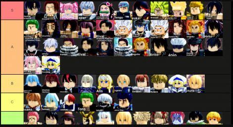 Anime Dimensions Tier List Oyapredict