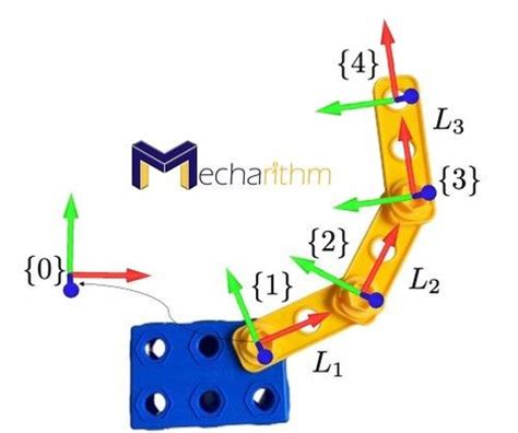 Forward Kinematics In Robotics Using Screw Theory Mecharithm