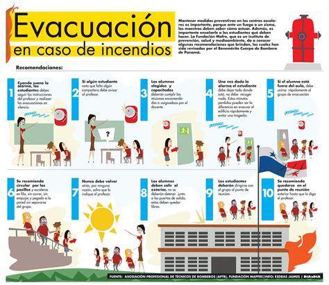 Evacuaci N En Caso De Incendios Esdras Jaimes Flickr