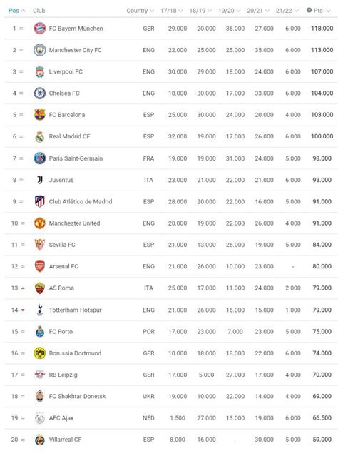 Top 42 Imagen Soccer Club Rankings Abzlocal Mx