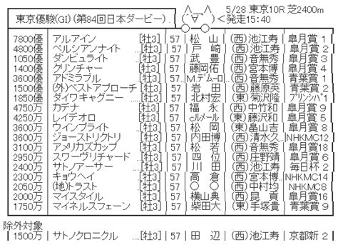 528日 第84回東京優駿日本ダービーgⅠ Part5 ハロン棒ch