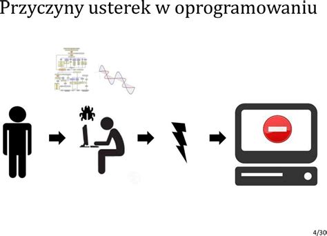 Testowanie Oprogramowania Wyk Ad Dlaczego Testowanie Jest Niezb Dne