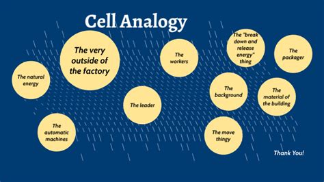 Cell Analogy (Factory) by Benjamin Omenai on Prezi