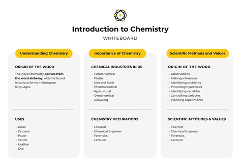 Sleek Chemistry Concept Map Whiteboard Template Visme