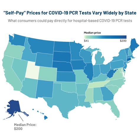 Prices For Covid Testing Kff