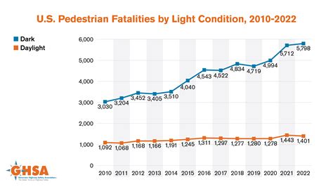 Pedestrian Traffic Fatalities By State 2023 Preliminary Data January