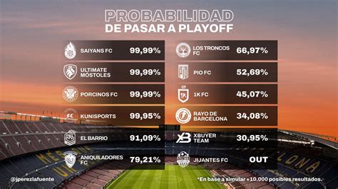 Kings League Qué equipos se clasificarán a los playoffs de la Kings