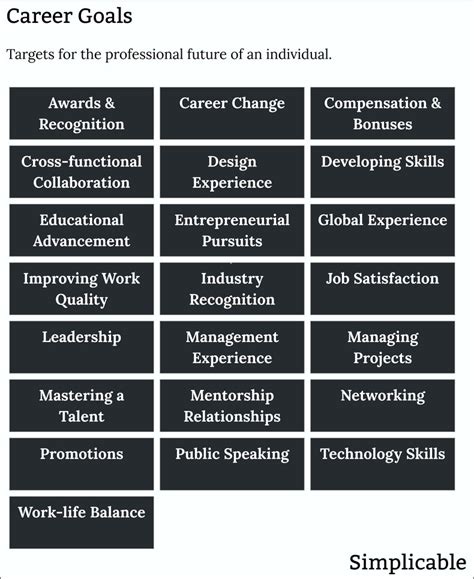 15 Examples of Career Goals - Simplicable