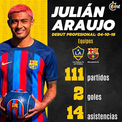 Julián Araujo Dejará Al Barcelona Y Será Jugador De Las Palmas Mediotiempo