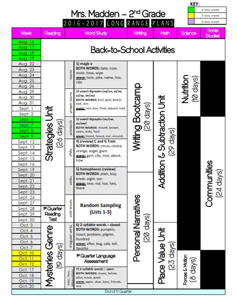 2016 Long Range Plans Template Teaching Maddeness