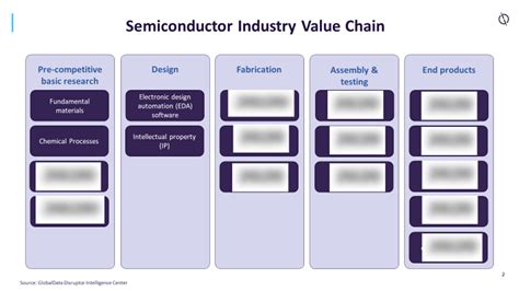 Sand To Silicon How Semiconductors Are Reimagining The Digital Future