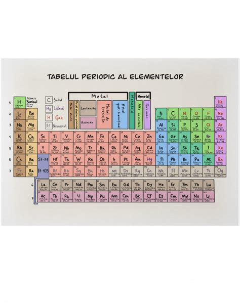 Planșă Planșă tabelul periodic al elementelor Edeea