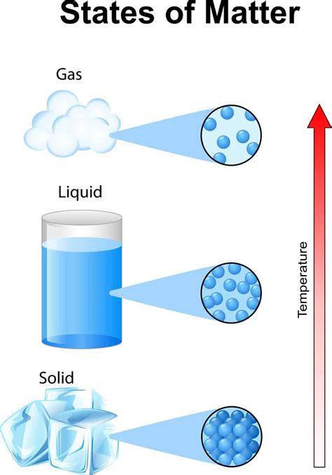 Non Newtonian Fluids Explained Kristin Moon Science