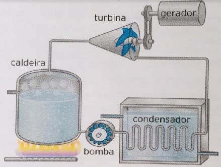 O Que São Máquinas Térmicas - Máquinas térmicas: o que são e como funcionam