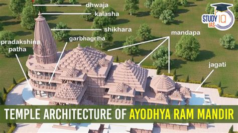 Temple Architecture of Ayodhya Ram Mandir, Features