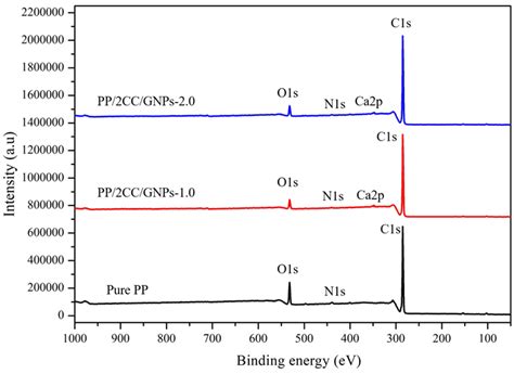 Synthesis Characterization Thermal And Mechanical Behavior Of