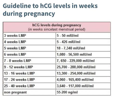 HCG Blood Pregnancy Test How It Works How To Detect 44 OFF