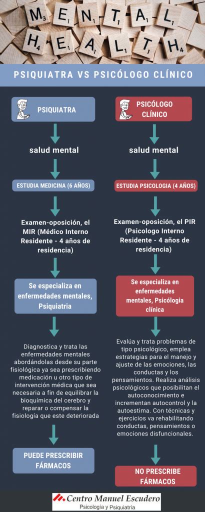 Diferencia Entre Psicologia Y Psicologia Clinica Encuentra La Diferencia